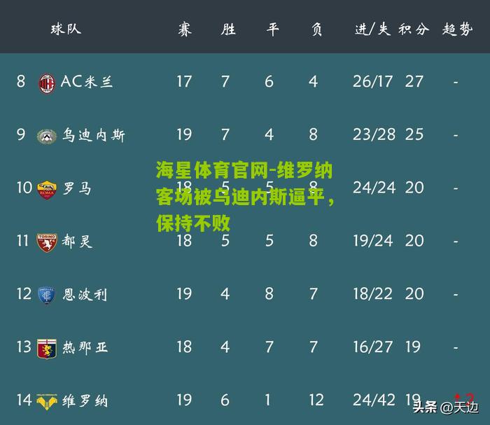 海星体育官网-维罗纳客场被乌迪内斯逼平，保持不败
